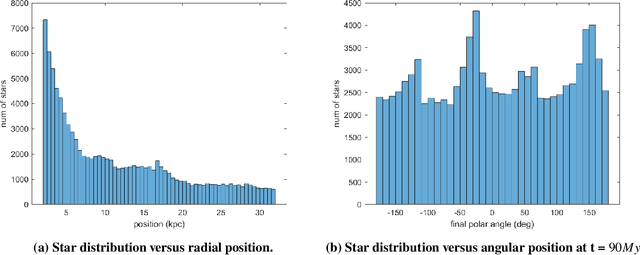 Figure 1 for GTOC X: Karmarkar's Gang's Approach and Results