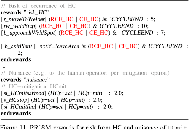 Figure 2 for Safety Controller Synthesis for Collaborative Robots
