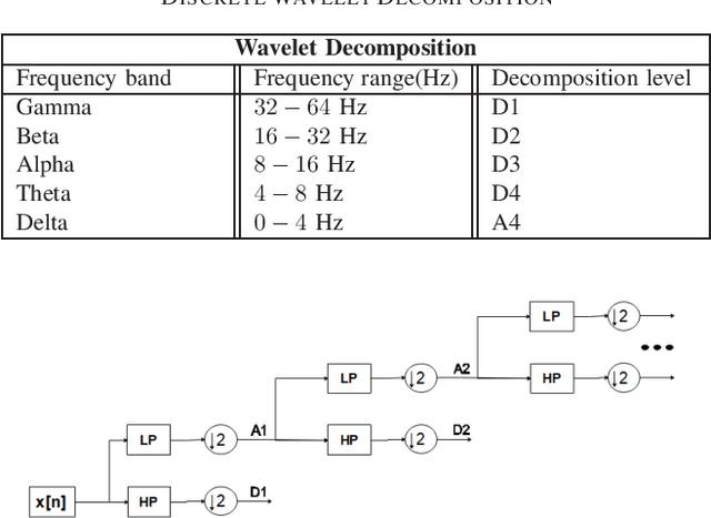 Figure 4 for Improved EEG Classification by factoring in sensor topography