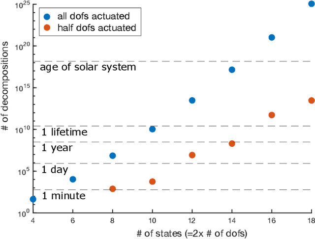 Figure 1 for Search Methods for Policy Decompositions