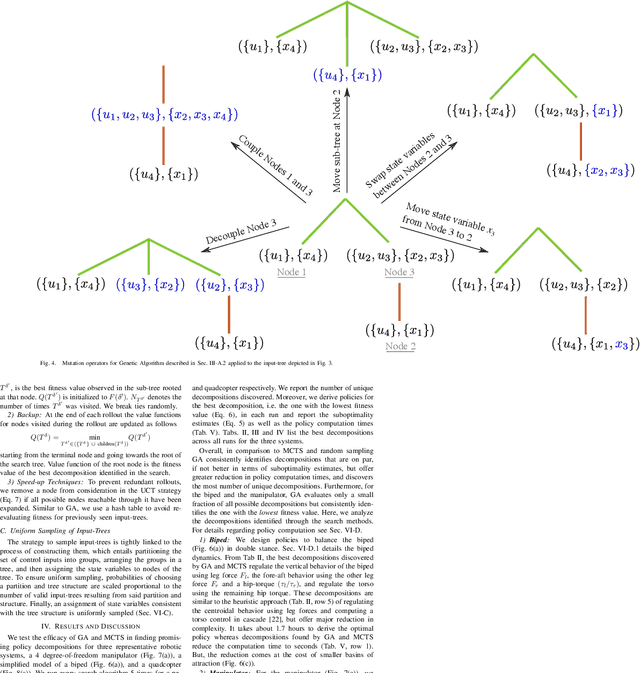 Figure 3 for Search Methods for Policy Decompositions