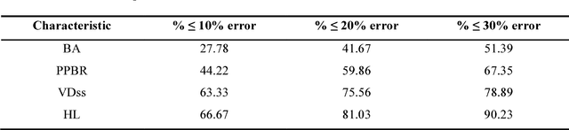 Figure 4 for An Integrated Transfer Learning and Multitask Learning Approach for Pharmacokinetic Parameter Prediction