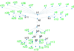 Figure 3 for Features Extraction Based on an Origami Representation of 3D Landmarks