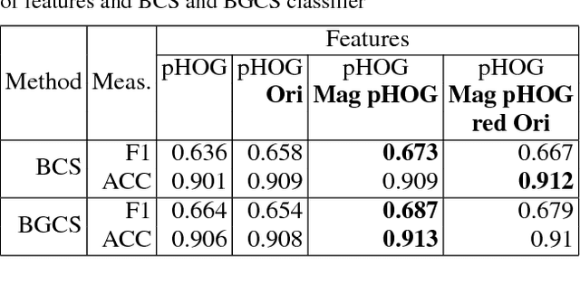 Figure 2 for Features Extraction Based on an Origami Representation of 3D Landmarks