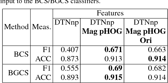 Figure 4 for Features Extraction Based on an Origami Representation of 3D Landmarks