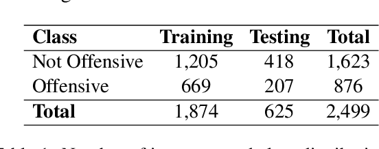Figure 1 for Cross-lingual Offensive Language Identification for Low Resource Languages: The Case of Marathi