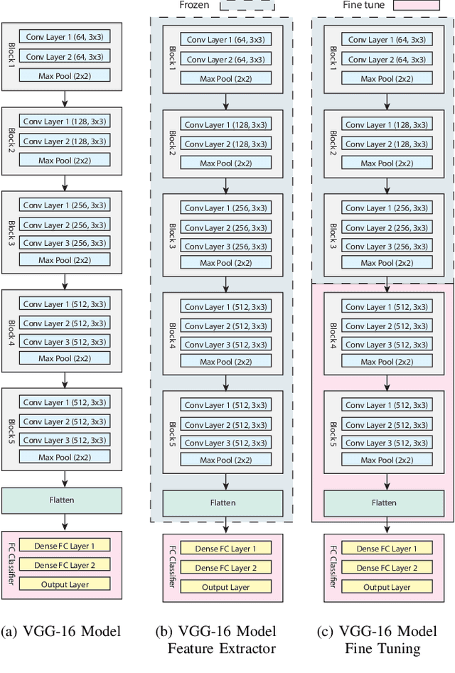 Figure 4 for WasteNet: Waste Classification at the Edge for Smart Bins