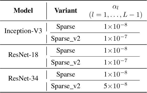 Figure 2 for Accelerating Convolutional Neural Networks via Activation Map Compression