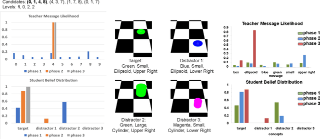 Figure 3 for Emergence of Pragmatics from Referential Game between Theory of Mind Agents