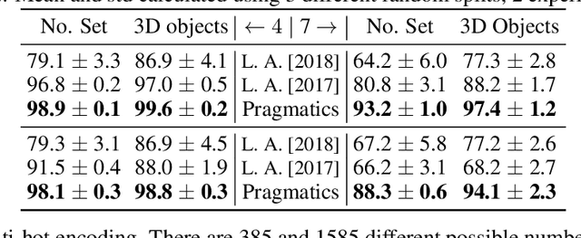 Figure 2 for Emergence of Pragmatics from Referential Game between Theory of Mind Agents