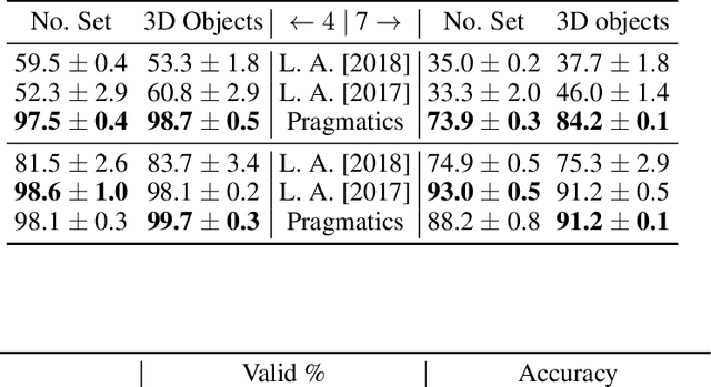 Figure 4 for Emergence of Pragmatics from Referential Game between Theory of Mind Agents