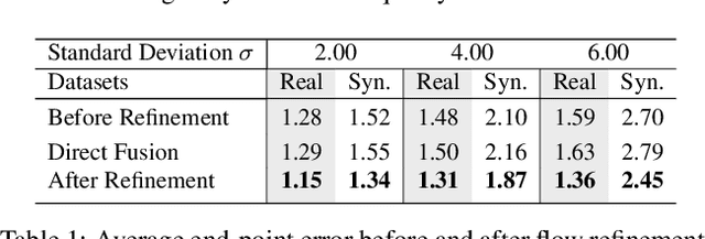 Figure 2 for Deep End-to-End Alignment and Refinement for Time-of-Flight RGB-D Module