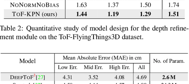 Figure 4 for Deep End-to-End Alignment and Refinement for Time-of-Flight RGB-D Module