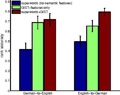 Figure 3 for Concept Modeling with Superwords