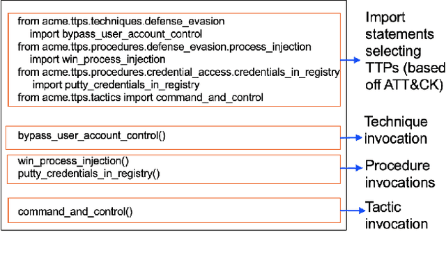 Figure 3 for Automating Cyber Threat Hunting Using NLP, Automated Query Generation, and Genetic Perturbation