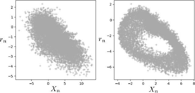 Figure 4 for Resampling with neural networks for stochastic parameterization in multiscale systems
