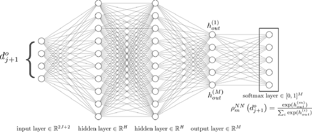 Figure 1 for Resampling with neural networks for stochastic parameterization in multiscale systems