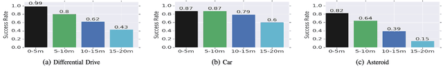 Figure 2 for RL-RRT: Kinodynamic Motion Planning via Learning Reachability Estimators from RL Policies