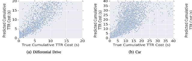 Figure 3 for RL-RRT: Kinodynamic Motion Planning via Learning Reachability Estimators from RL Policies