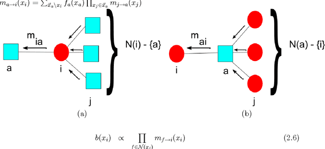 Figure 2 for Extension of Path Probability Method to Approximate Inference over Time