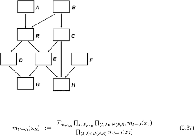 Figure 4 for Extension of Path Probability Method to Approximate Inference over Time