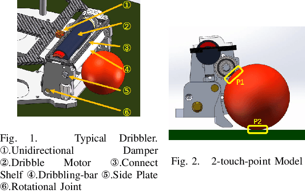 Figure 1 for Mechatronic Design of a Dribbling System for RoboCup Small Size Robot