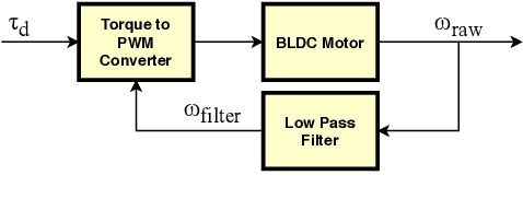 Figure 2 for Mechatronic Design of a Dribbling System for RoboCup Small Size Robot