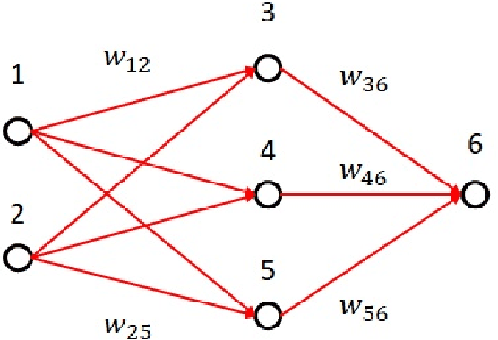 Figure 3 for Beyond saliency: understanding convolutional neural networks from saliency prediction on layer-wise relevance propagation