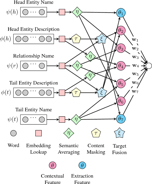 Figure 1 for Open-World Knowledge Graph Completion