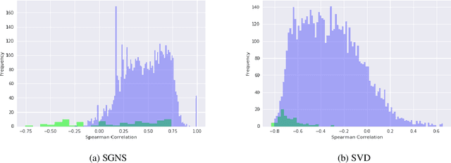 Figure 2 for Monitoring geometrical properties of word embeddings for detecting the emergence of new topics