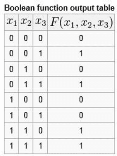 Figure 4 for Enhancing Networking Cipher Algorithms with Natural Language
