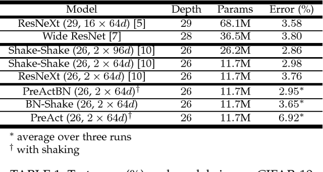 Figure 2 for Normalization Before Shaking Toward Learning Symmetrically Distributed Representation Without Margin in Speech Emotion Recognition