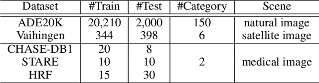 Figure 2 for Prompt-Matched Semantic Segmentation