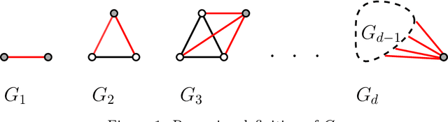 Figure 1 for Recurrent Submodular Welfare and Matroid Blocking Bandits