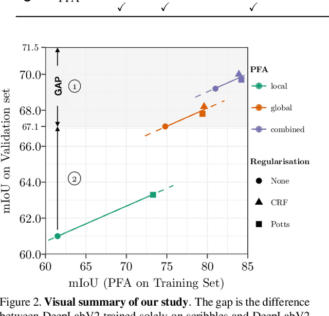Figure 3 for Towards Closing the Gap in Weakly Supervised Semantic Segmentation with DCNNs: Combining Local and Global Models