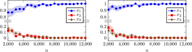 Figure 3 for Dimension Reduction in Contextual Online Learning via Nonparametric Variable Selection