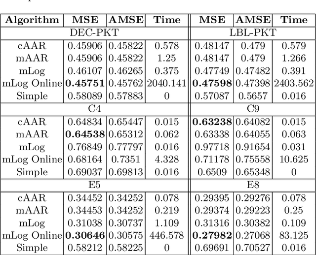 Figure 1 for Linear Probability Forecasting