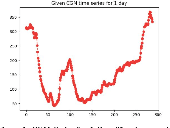 Figure 1 for Continuous Glucose Monitoring Prediction
