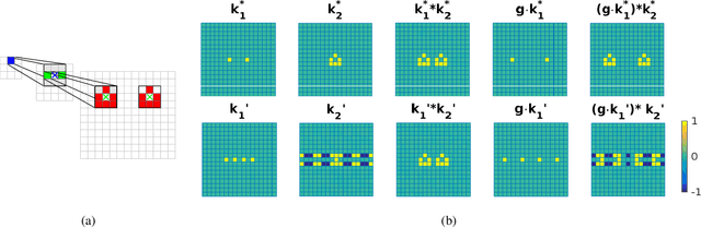 Figure 2 for A theory of independent mechanisms for extrapolation in generative models