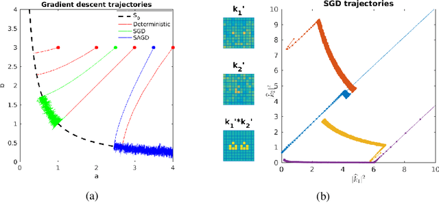 Figure 3 for A theory of independent mechanisms for extrapolation in generative models