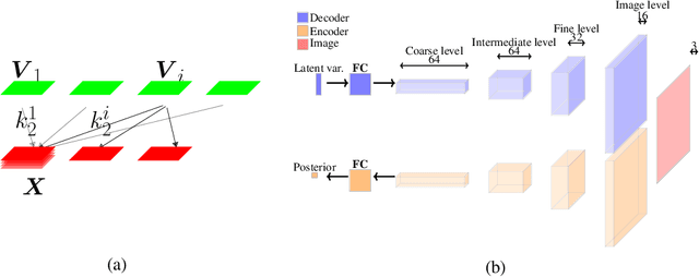 Figure 4 for A theory of independent mechanisms for extrapolation in generative models