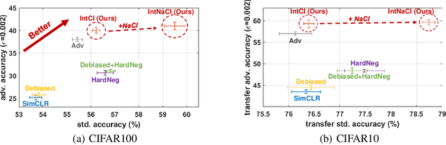Figure 1 for Revisiting Contrastive Learning through the Lens of Neighborhood Component Analysis: an Integrated Framework