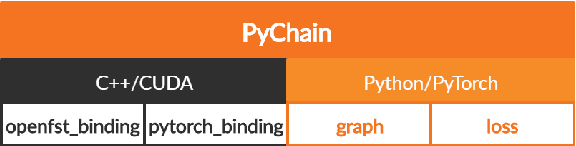 Figure 3 for PyChain: A Fully Parallelized PyTorch Implementation of LF-MMI for End-to-End ASR