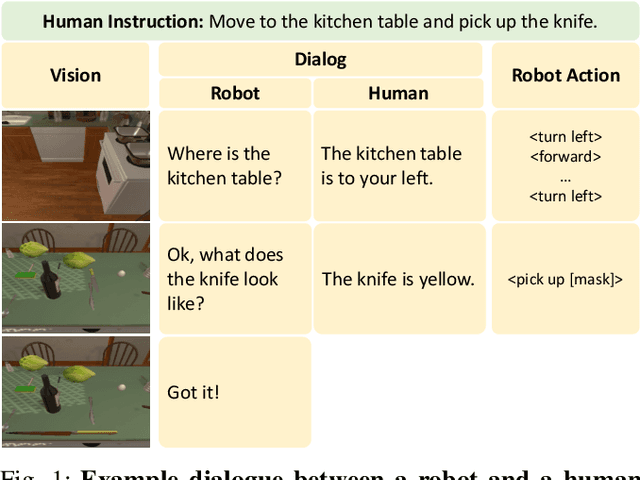 Figure 1 for DialFRED: Dialogue-Enabled Agents for Embodied Instruction Following