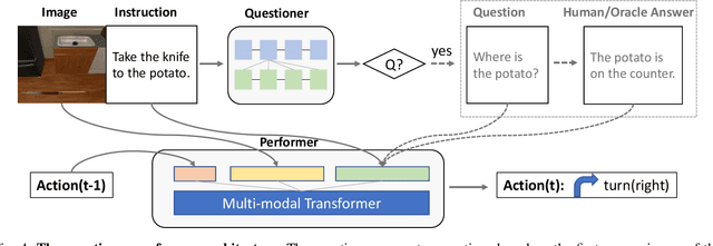 Figure 4 for DialFRED: Dialogue-Enabled Agents for Embodied Instruction Following