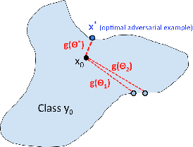 Figure 3 for Query-Efficient Hard-label Black-box Attack:An Optimization-based Approach