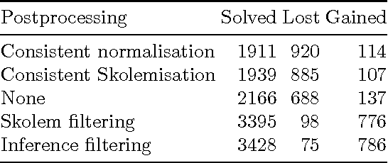 Figure 2 for Internal Guidance for Satallax