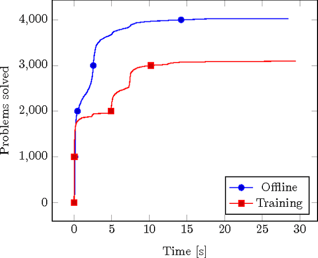 Figure 3 for Internal Guidance for Satallax