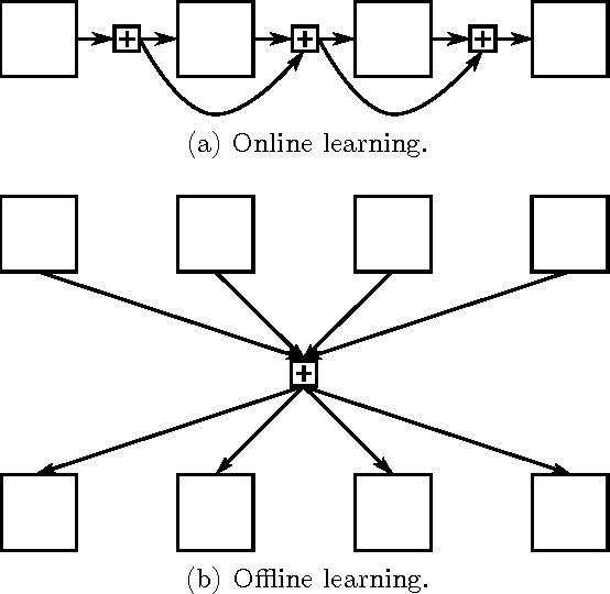Figure 1 for Internal Guidance for Satallax