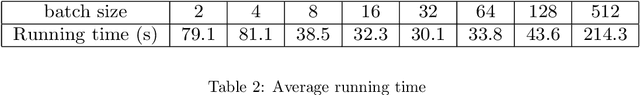 Figure 4 for A stochastic version of Stein Variational Gradient Descent for efficient sampling